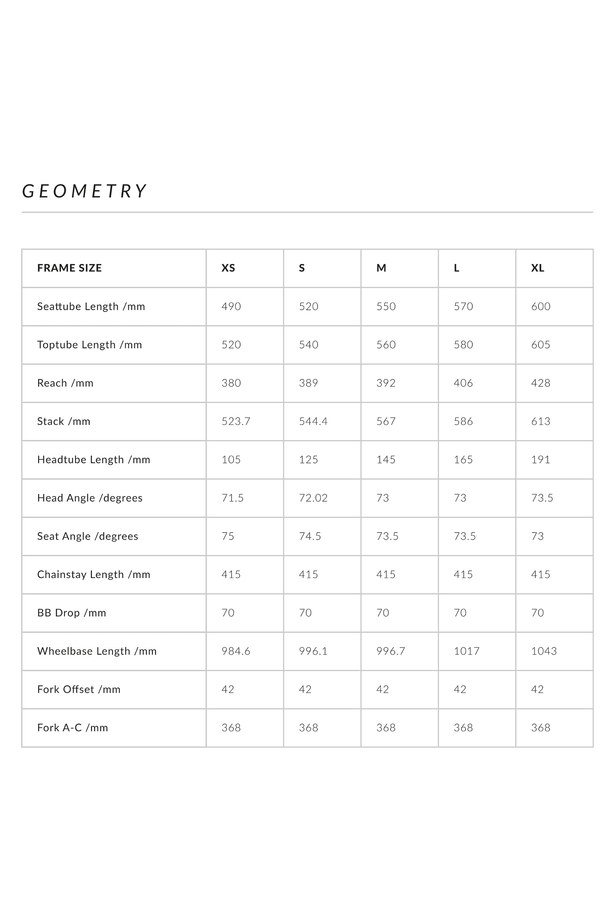 Road Frameset